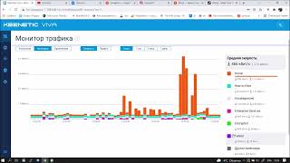 Анализатор трафика приложений в Keenetic