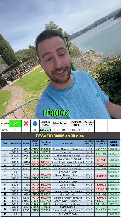 desaf-o-de-convertir-5000-euros-en-8000-euros-d-a-17-youtube