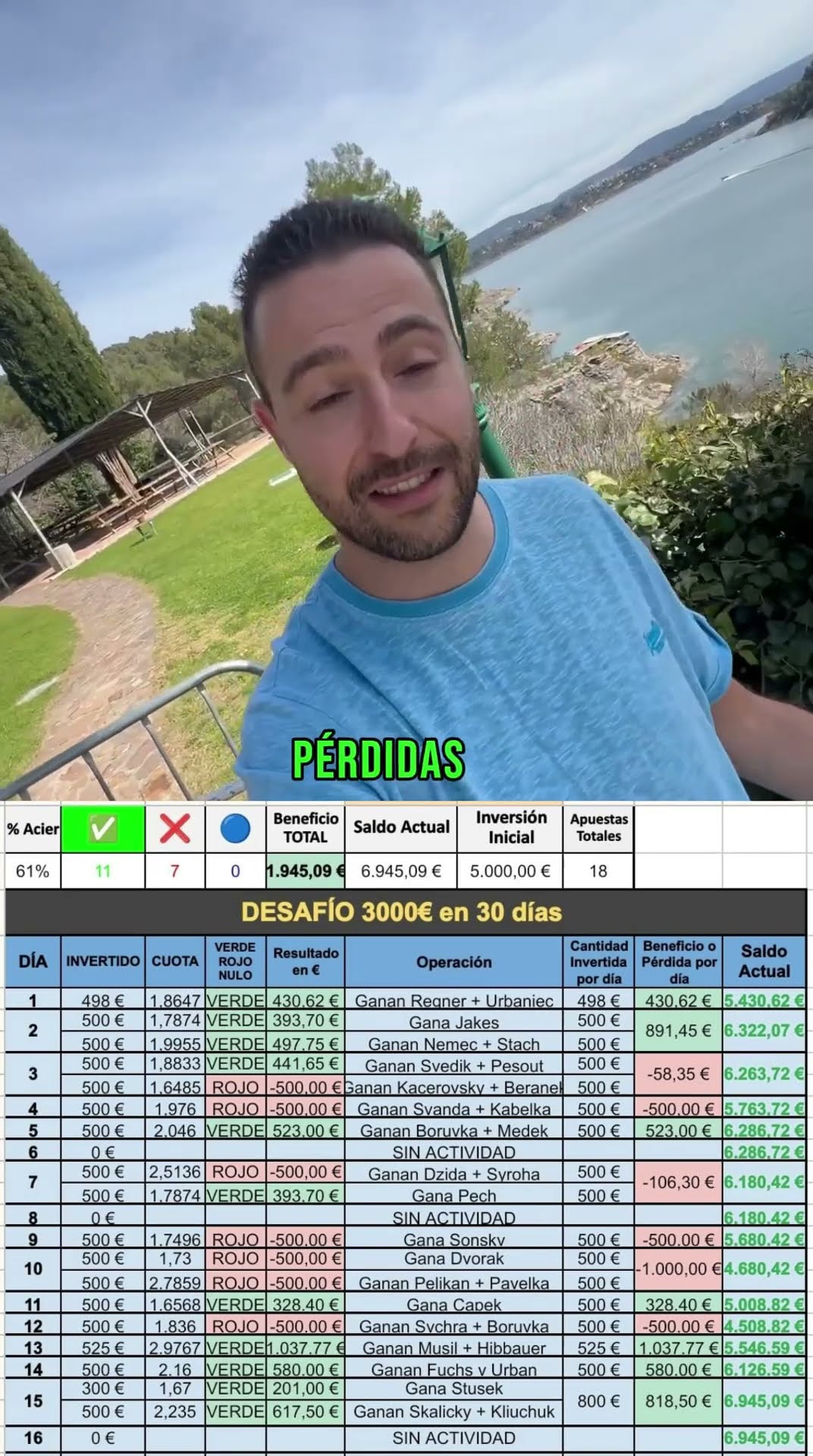 Desaf o De Convertir 5000 Euros En 8000 Euros D a 17 YouTube Desaf o De Convertir 5000 Euros En 8000 Euros D a 17 YouTube