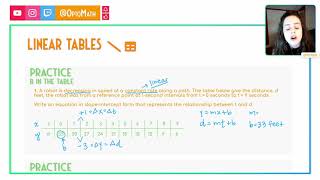 Linear Tables & Slope-Intercept Form