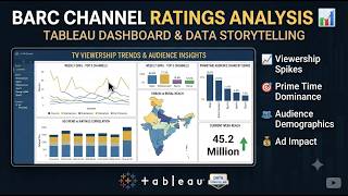 BARC Channel Ratings Analysis | Tableau Dashboard & Data Storytelling