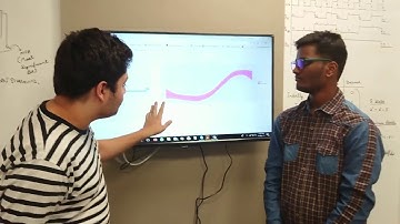 Statistical Analysis of G 20 Countries: Bennett University - CSE 3 Sem (2016 Batch) Project