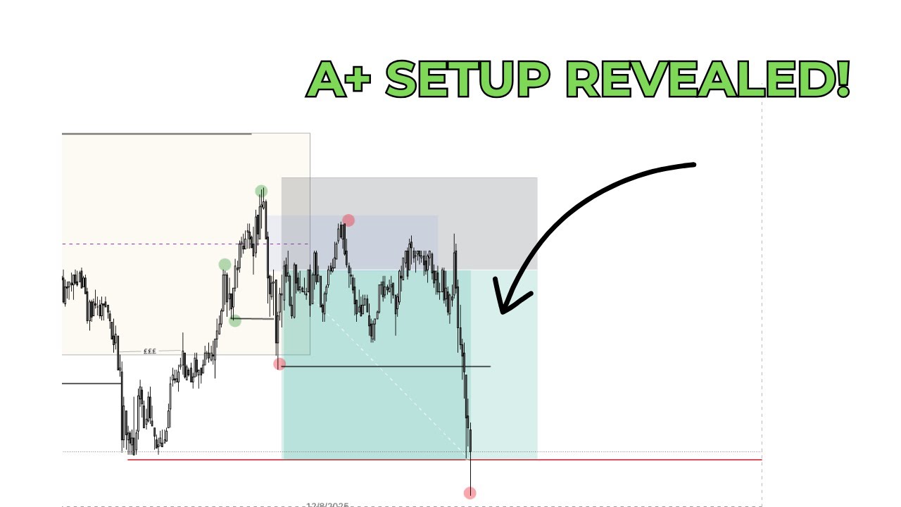 My A+ Trading Setup EXPLAINED (Step-by-Step) 🔥 - YouTube