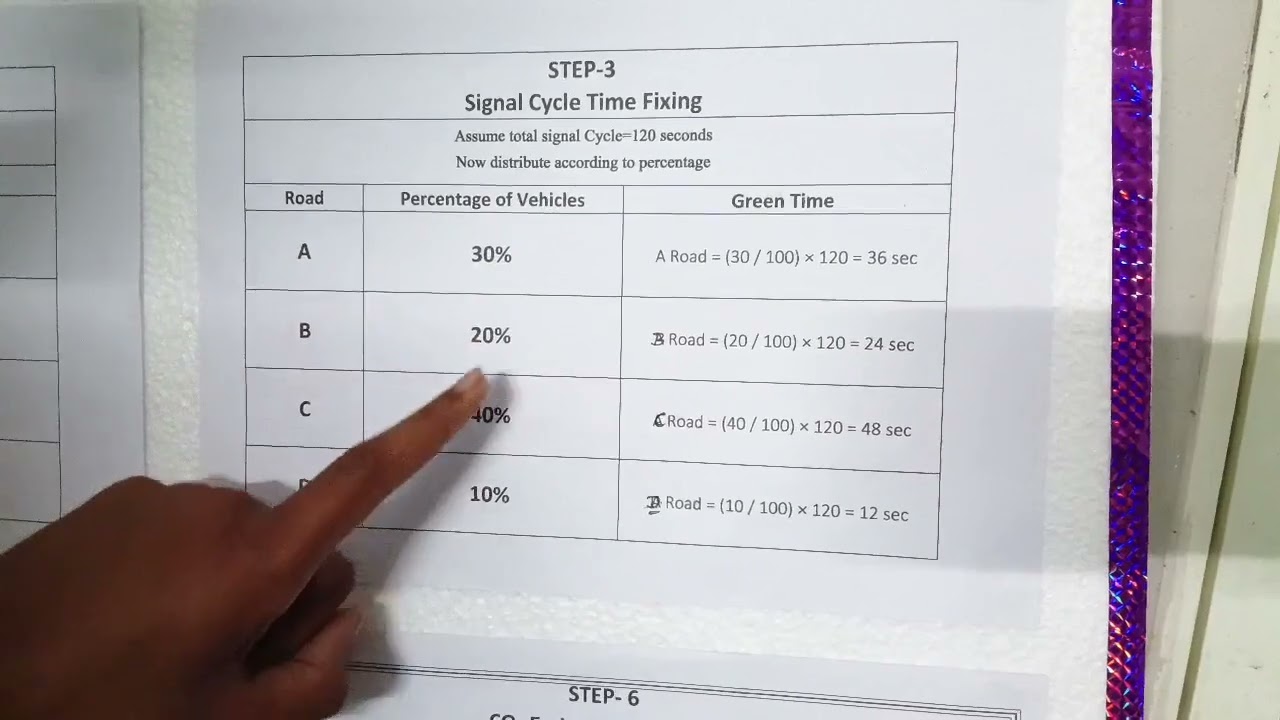 Smart Signal System Project by Abhi