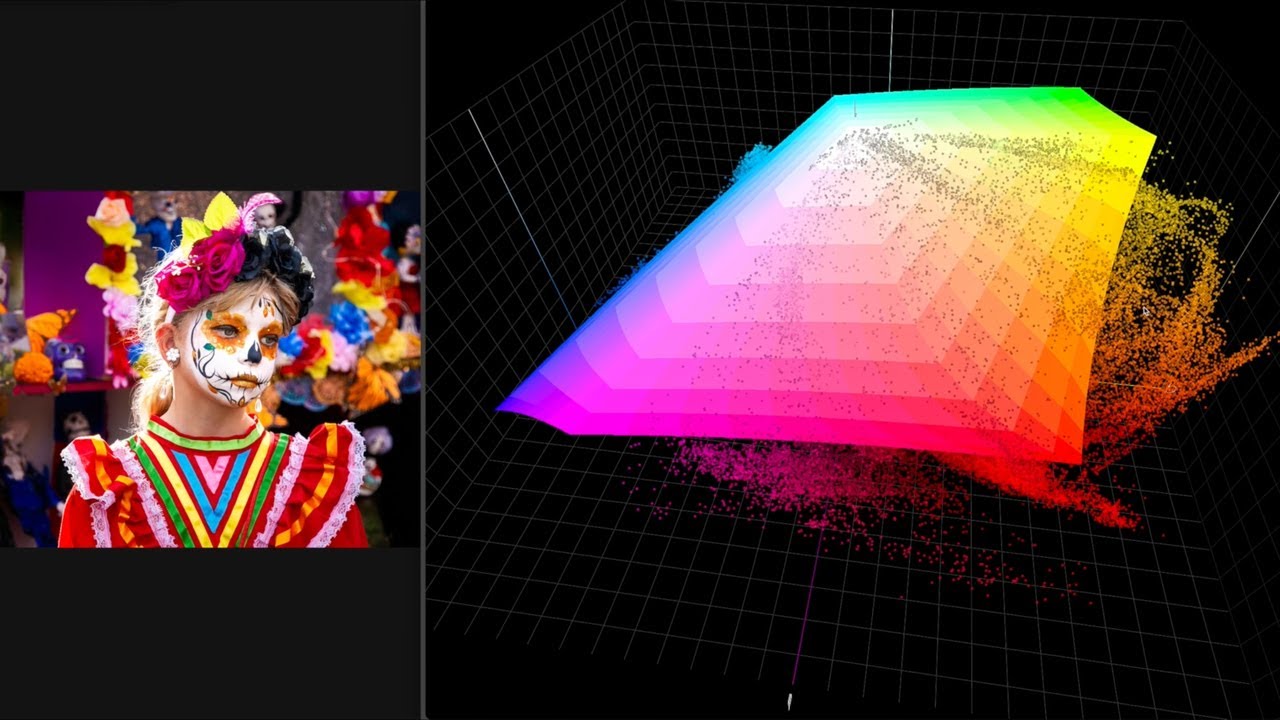 Printing Workflow | Color Gamut