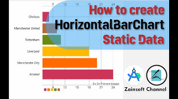 Android Horizontal Bar Chart - Static Data - Android Tutorial
