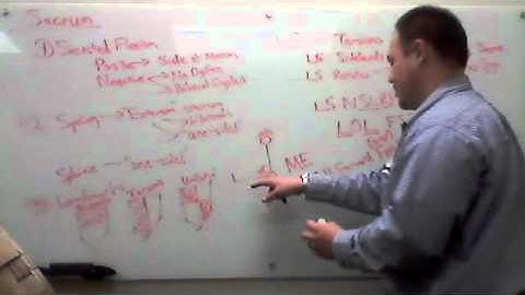 Sacral dysfunction Diagnosis