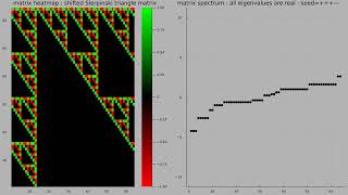 Spectra of shifted Sierpinski triangle matrices