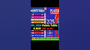 IPL 2024 New Points Table | After RR v DC Match |#ipl2024 #pointstable #shorts