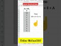 Excel shortcut keys | excel tips and tricks | Excel me Galat Order Numbers Ko Sahi Karne Tarika ?
