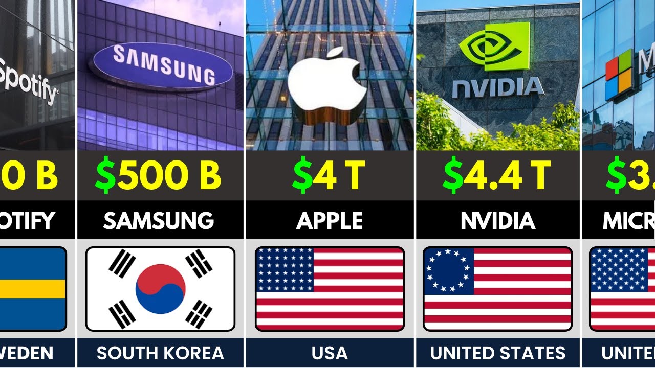 Top 50 Richest Companies in the World 2025