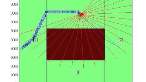 Beginning of Dynamic Trapezoidal Decomposition for Dynamic STA Network