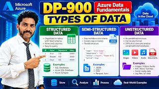 DP-900: Types of Data | Structured, Semi-Structured & Unstructured Data