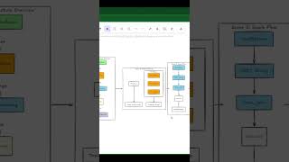 Day 50 | Kafka → Delta → Power BI | Real‑Time Project Demo #trending #codewithindhu Tamil