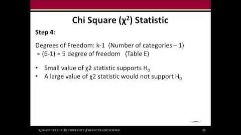 Biostatistics - Module 11 - 2. Chi-square test - Goodness of Fit