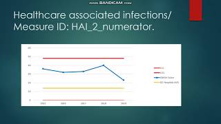 HAP-725 (case study)