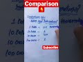 Comparison B/w Indian and international system#basicmaths