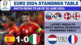 UEFA EURO 2024 Results & Standings Table today | EURO 2024 Table Standings Last update 20 June 2024