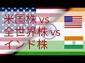 【インド株パフォーマンス検証】米国株 or 全世界株に一石を投じる。