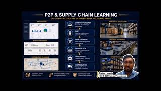 Strategic Procurement Industrial Visit | ABC Battery Manufacturer | From Lead Ore to Customer |G5