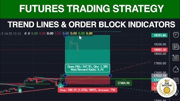 Futures Trading Strategy By Using Trend Lines & Order Block Indicators.