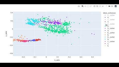2D clustering viz