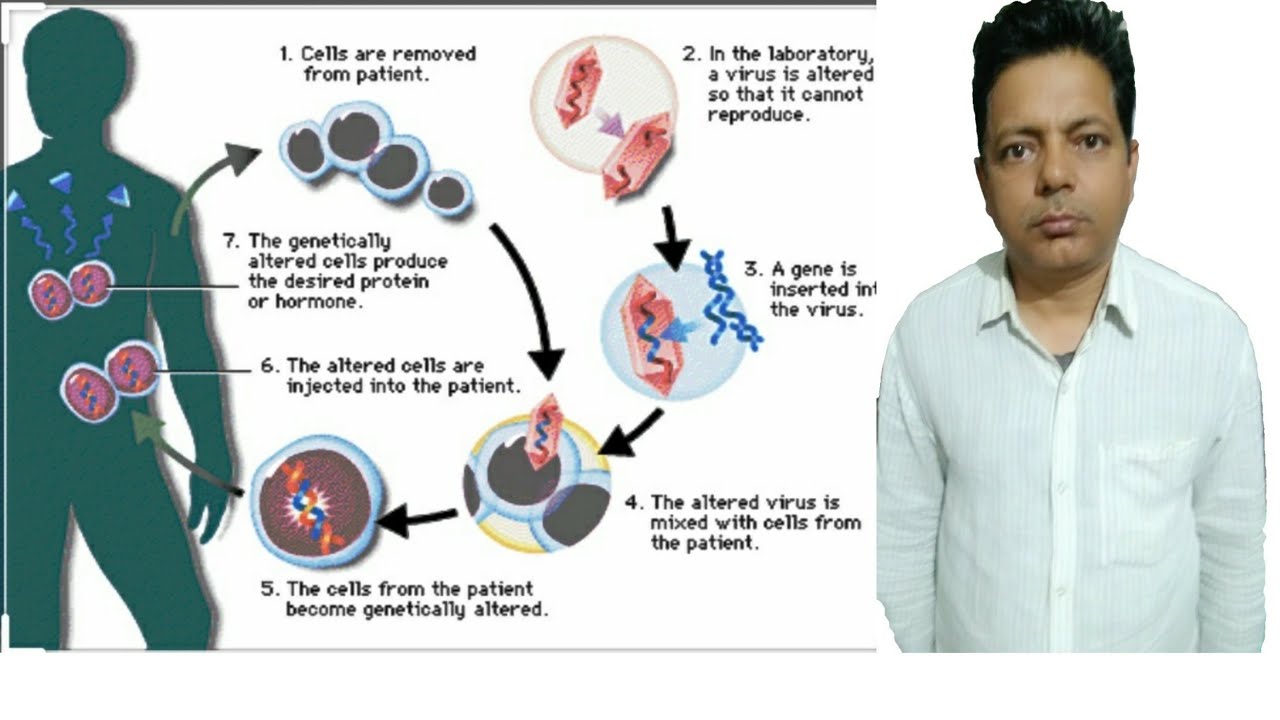 Gene therapy YouTube