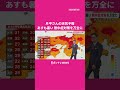 【5/19(火)の天気】あすも暑い 熱中症対策を万全に#news #天気 #ニュース