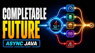 Famous Java CompletableFuture Explained - runAsync, supplyAsync, Callbacks, Combining Futures, Exceptions Profile