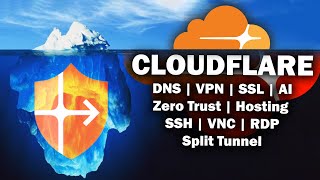 SEMUA Fitur CloudFlare dalam 45 MENIT!!! screenshot 3