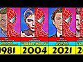 Spiderman transformation from 1977 to 2024