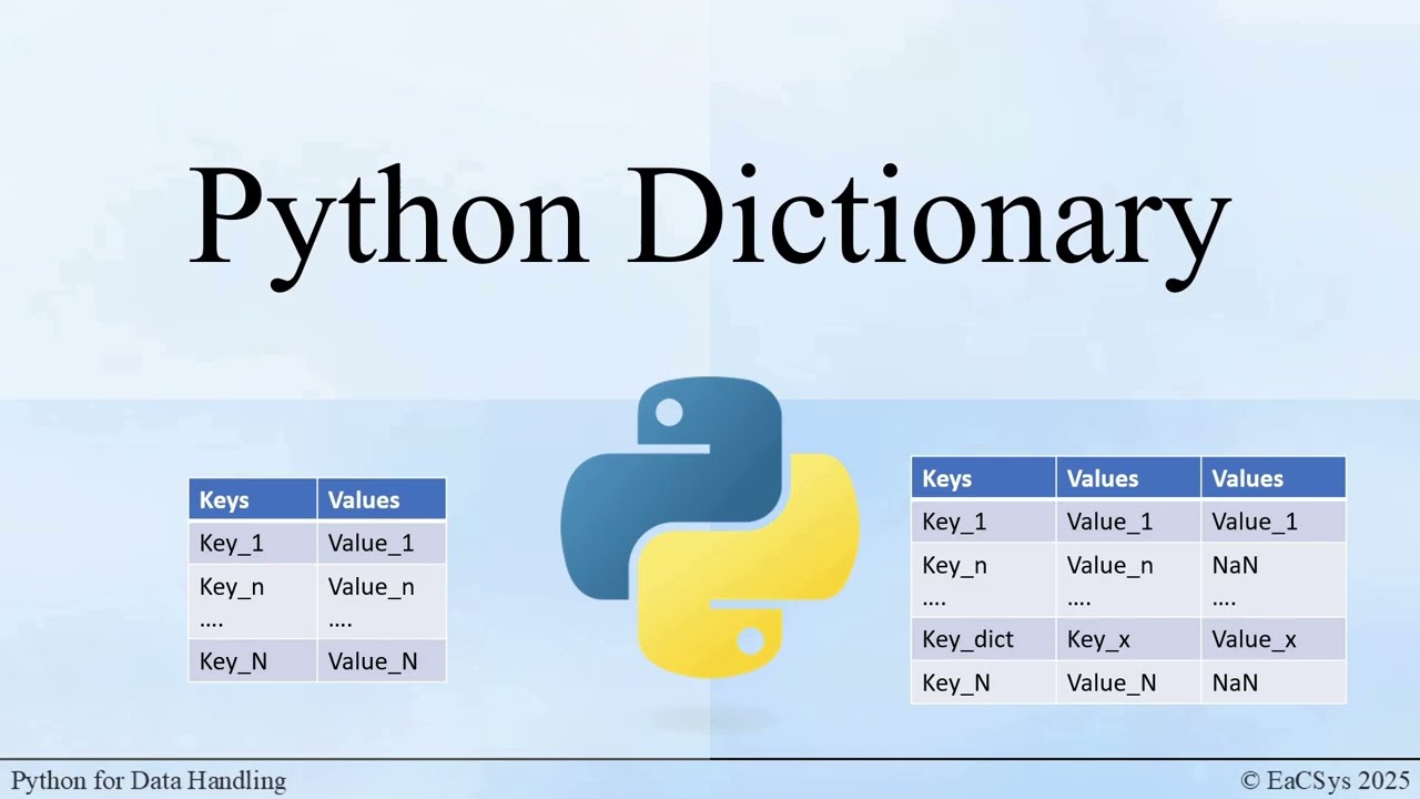 ID as Key and Names and Salary Python: Mapping Data Efficiently ...