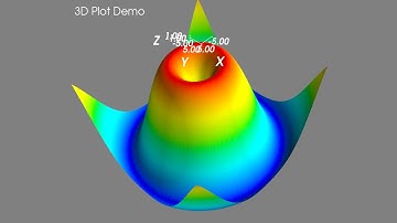 3D Surface Plot Visualization with Mayavi