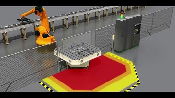 kuka safeop with laser scanner