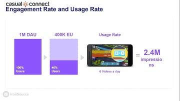 How Choosing the Right Formats and Placements Can Supercharge Your Game Revenue | Nadav Ashkenazy