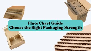 B2B Packaging Guide: Choosing the Right Corrugated Flute for Your Product Boxes
