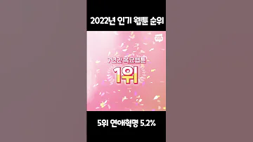 2022년 인기 웹툰 순위