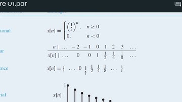 Digital Signal Processing | Chapter#01 | Discrete-time Signal Representation | John G. Proakis