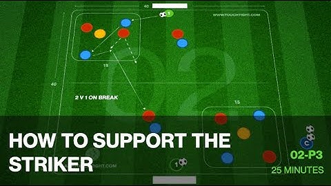 Counter Attacking | Skill Practice