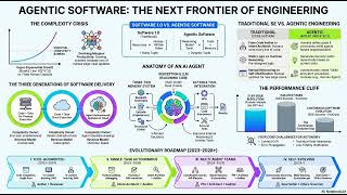 Agentic Software: How AI Agents Are Restructuring the Software Paradigm