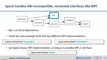 Spack tutorial: NSFDOE Day 1 Talk 4