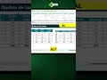 Você estava fazendo errado: quebra de linha no Excel é assim #Excel #Atalho