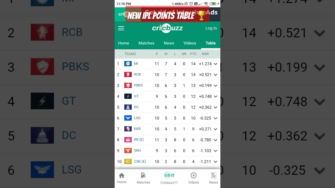 new IPL pointtable🏆 