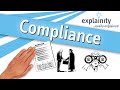 Understanding Business Ethics and Compliance