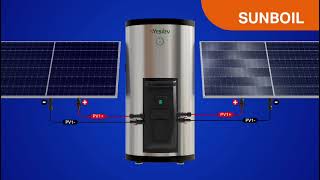 İzmir Güneş Enerjisi Su Isıtma