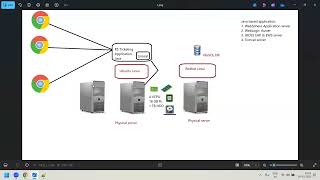 Docker-Day-2
