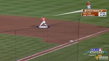 NYY@BAL: Statcast tracks Pearce