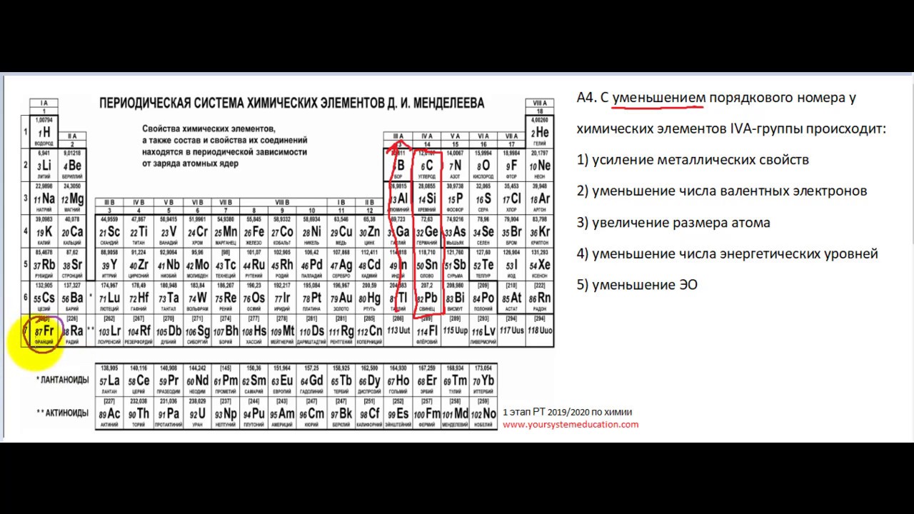 Атомы элементов iva группы