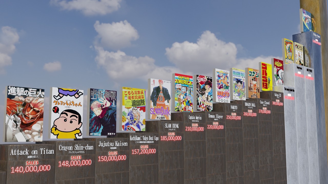 Manga Worldwide All-Time Circulation Ranking