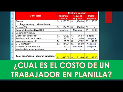 Video: ¿Quién usa el cálculo del costo del trabajo?